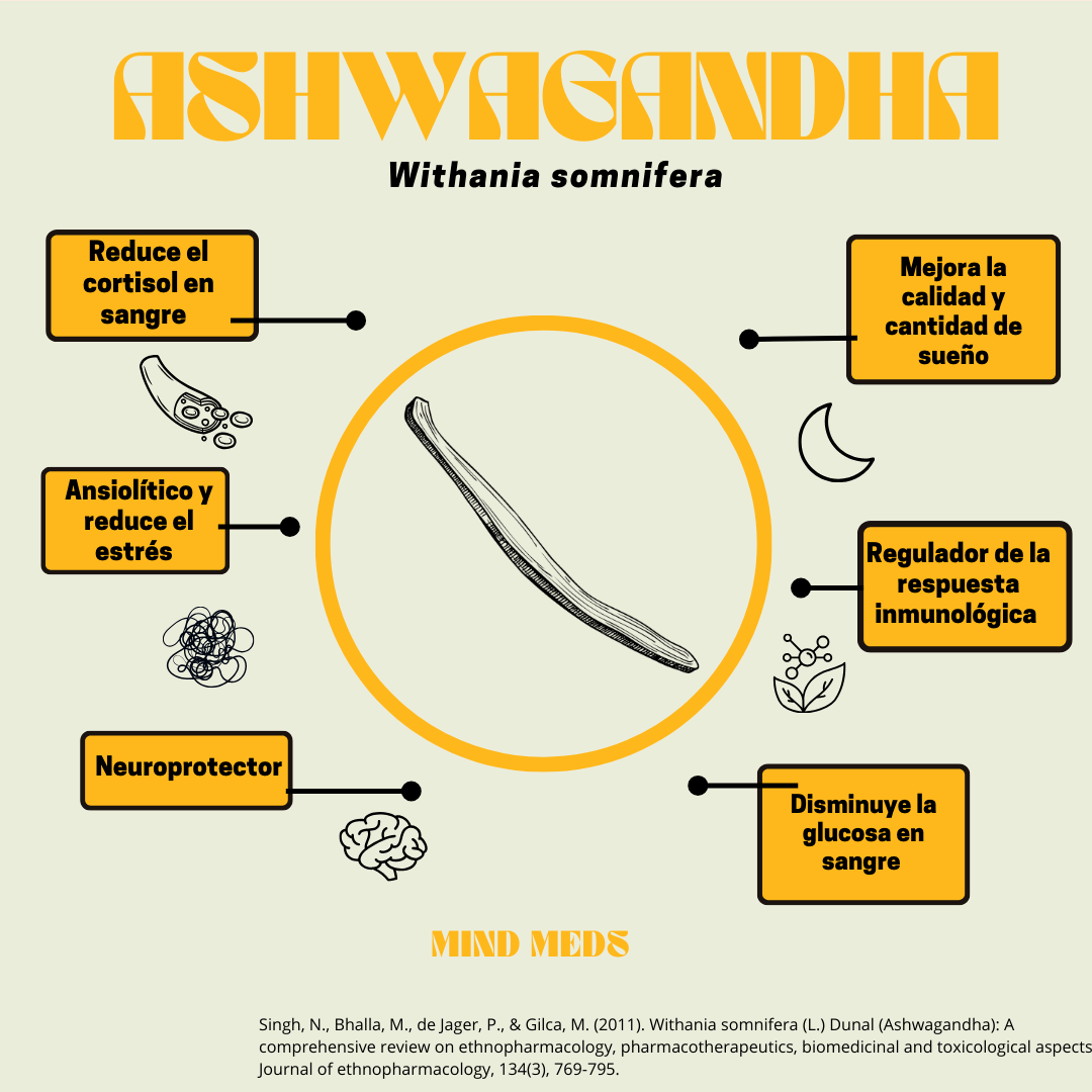 Ashwagandha 50g 🧘🏻♂️